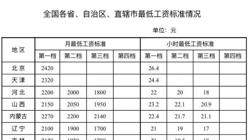 京东快递员退休金5350元,专家提示流感将进入高发期,成语解释落实可能存在的问题_枚举版V14.55